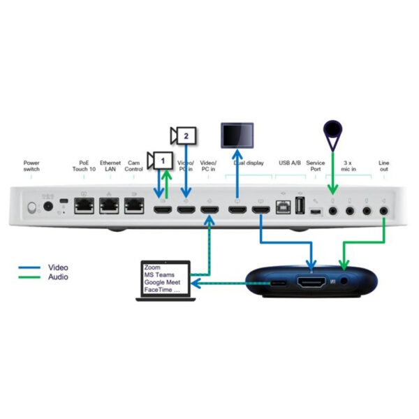 Cisco TelePresence TTC7-25 | Videokonferenssystem | Enhet - Bild 2